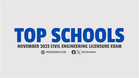 FULL RESULTS: November 2023 Civil Engineering CE board .